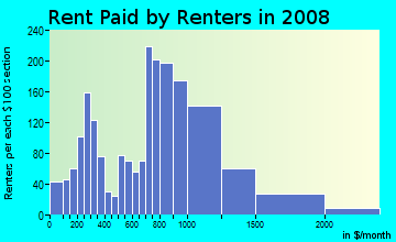 Rent paid by renters in 2009 in Woburn Highlands in Woburn neighborhood in MA