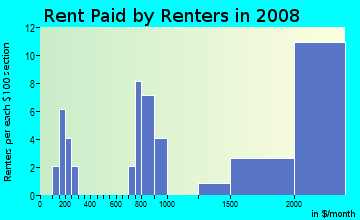 Rent paid by renters in 2009 in Wilmington Junction in Wilmington neighborhood in MA