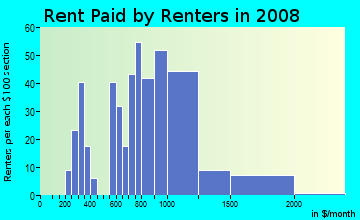 Rent paid by renters in 2009 in Goat Hill in Beverly neighborhood in MA