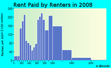 Rent paid by renters in 2009 in Sagamore Hill in Lynn neighborhood in MA