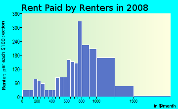 Rent paid by renters in 2009 in Pine Hill in Lynn neighborhood in MA