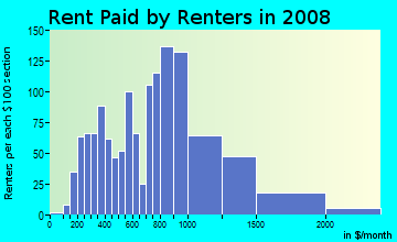 Rent paid by renters in 2009 in Brush Hill in Milton neighborhood in MA
