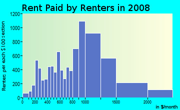 Rent paid by renters in 2009 in Wollaston in Quincy neighborhood in MA