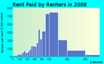 Mortgage calculator