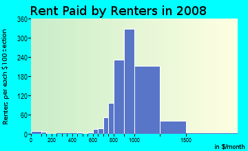 Rent paid by renters in 2009 in West Lanham Hills in Hyattsville neighborhood in MD