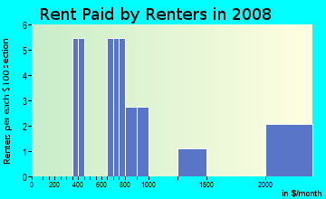 Rent paid by renters in 2009 in Marina in Redwood City neighborhood in CA