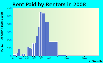 Rent paid by renters in 2009 in Totowa in Paterson neighborhood in NJ