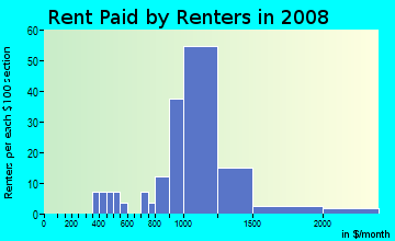 Rent paid by renters in 2009 in O-Conee in Bay Shore neighborhood in NY