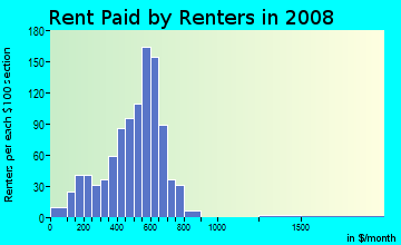 Rent paid by renters in 2009 in Skunk City in Syracuse neighborhood in NY