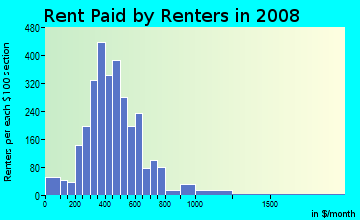 Rent paid by renters in 2009 in Eastside in Oklahoma City neighborhood in OK
