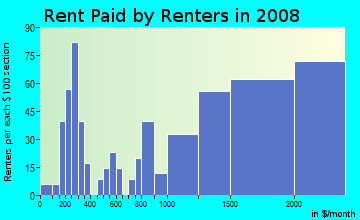Rent paid by renters in 2009 in Golden Triangle in Beverly Hills neighborhood in CA
