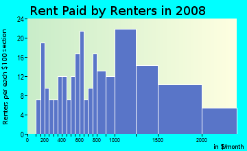 Rent paid by renters in 2009 in Rodeo Drive in Beverly Hills neighborhood in CA