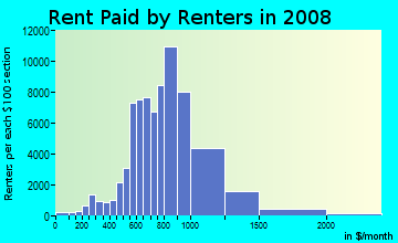 Rent paid by renters in 2009 in Koreatown in Los Angeles neighborhood in CA