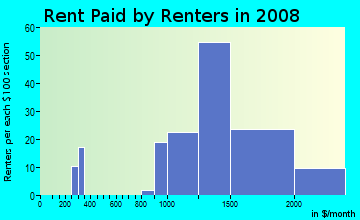 Rent paid by renters in 2009 in Little Alaska in San Leandro neighborhood in CA