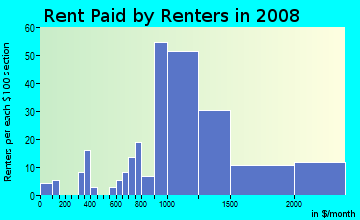 Rent paid by renters in 2009 in Glencarlyn in Arlington neighborhood in VA