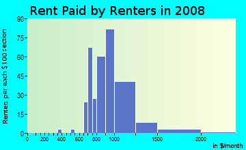 Rent paid by renters in 2009 in Broadmoor in San Leandro neighborhood in CA