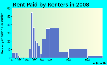 Rent paid by renters in 2009 in Emerald Hills in San Diego neighborhood in CA