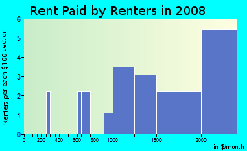 Rent paid by renters in 2009 in Saratoga Woods in Saratoga neighborhood in CA