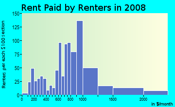 Rent paid by renters in 2009 in Adams in Seattle neighborhood in WA