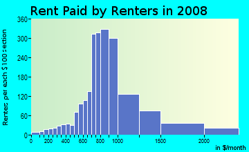 Rent paid by renters in 2009 in Lower Queen Anne in Seattle neighborhood in WA