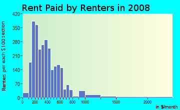 Rent paid by renters in 2009 in First Hill in Seattle neighborhood in WA