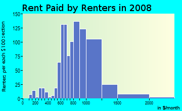 Rent paid by renters in 2009 in Belltown in Seattle neighborhood in WA
