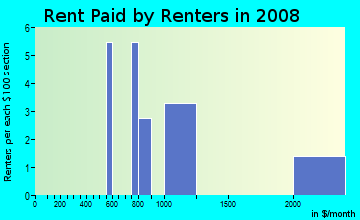 Rent paid by renters in 2009 in Tapteal West in Richland neighborhood in WA