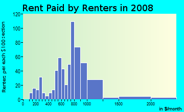 Rent paid by renters in 2009 in Burien South in Burien neighborhood in WA