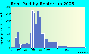 Rent paid by renters in 2009 in Old Burien in Burien neighborhood in WA