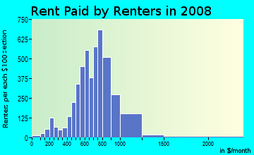 Rent paid by renters in 2009 in Lakeland in Auburn neighborhood in WA