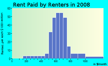 Rent paid by renters in 2009 in Pearson in Lodi neighborhood in CA
