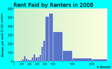 Rent paid by renters in 2009 in Adams Hill Square in Glendale neighborhood in CA