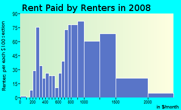 Rent paid by renters in 2009 in Hermon in Los Angeles neighborhood in CA