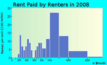 Rent paid by renters in 2009 in Colma in Daly City neighborhood in CA