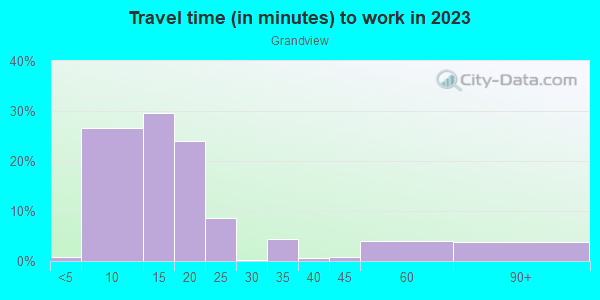 Commute time to work in Grandview in Grand Junction neighborhood in CO