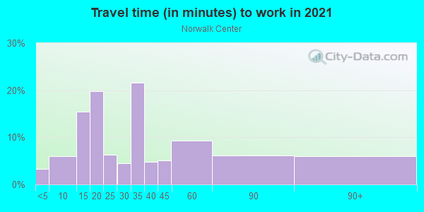 Commute time to work in Norwalk Center in Norwalk neighborhood in CT
