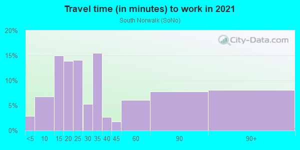 Commute time to work in South Norwalk in Norwalk neighborhood in CT