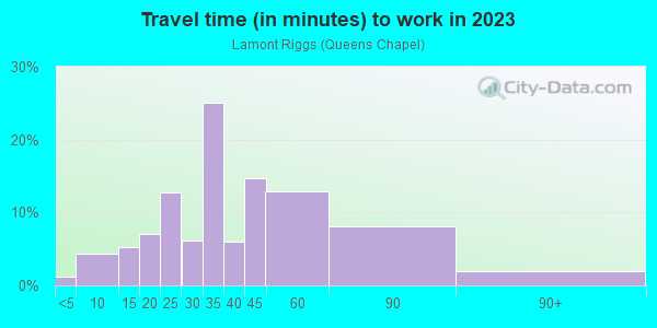 Commute time to work in Lamont Riggs in Washington neighborhood in DC