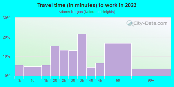 Commute time to work in Adams Morgan in Washington neighborhood in DC