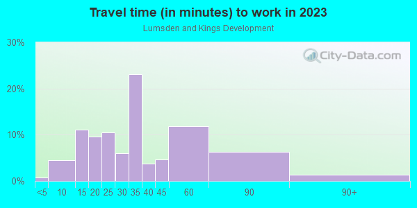 Commute time to work in Lumsden and Kings Development in Brandon neighborhood in FL