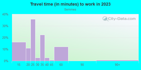 Commute time to work in Semmes in Semmes neighborhood in AL