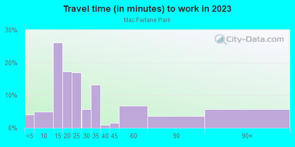 Commute time to work in Mac Farlane Park in Tampa neighborhood in FL
