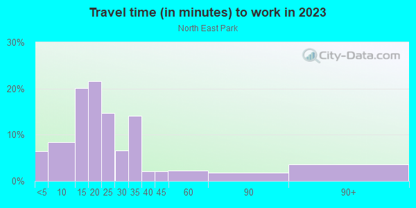Commute time to work in North East Park in Saint Petersburg neighborhood in FL