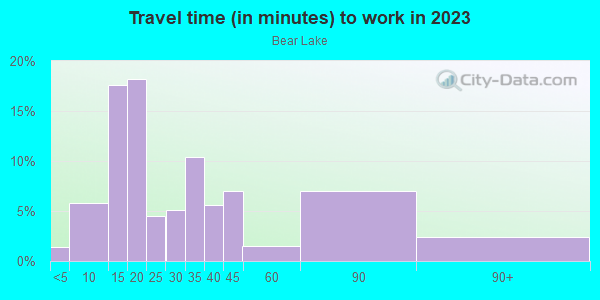 Commute time to work in Bear Lake in Orlando neighborhood in FL