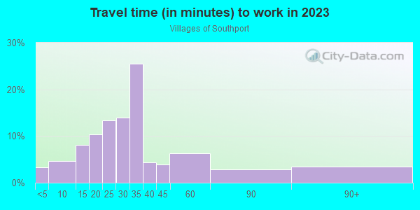 Commute time to work in Villages of Southport in Orlando neighborhood in FL