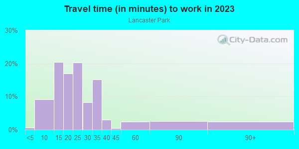Commute time to work in Lancaster Park in Orlando neighborhood in FL