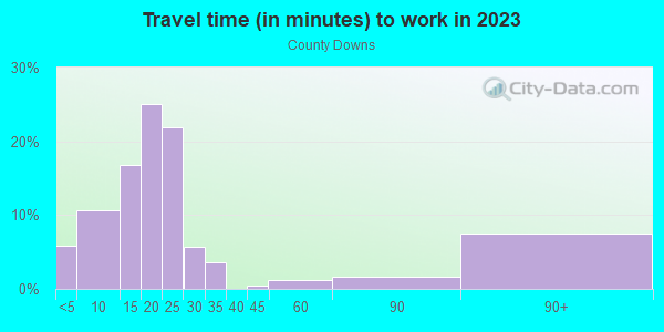 Commute time to work in County Downs in Montgomery neighborhood in AL