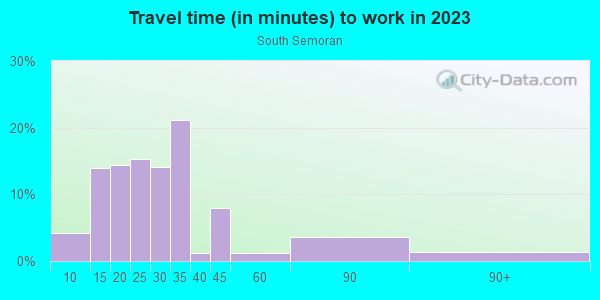 Commute time to work in South Semoran in Orlando neighborhood in FL