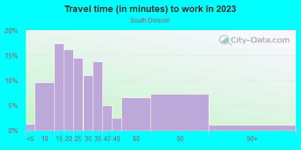 Commute time to work in South Division in Orlando neighborhood in FL