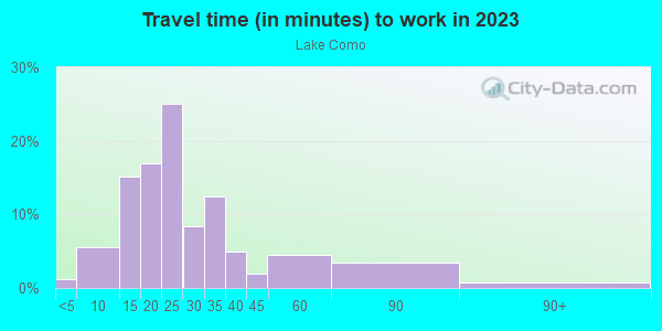Commute time to work in Lake Como in Orlando neighborhood in FL